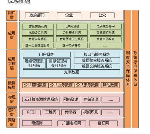 服务平台3