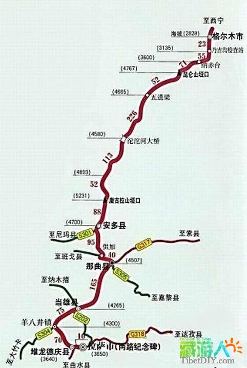 青藏公路海拔里程图.jpg