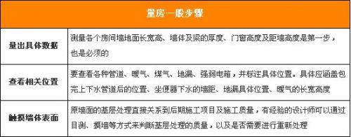 正确量房