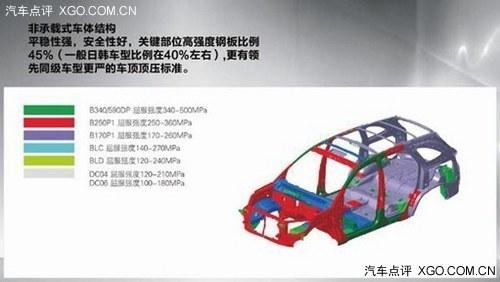 购驭胜 享豪礼 购买驭胜即送5000元豪礼