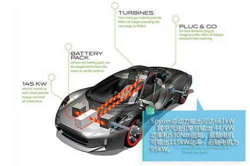 918spyder的总动力输出达到661kW。