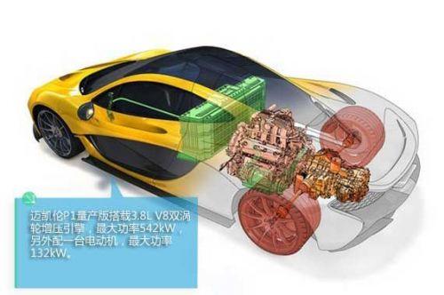 整个混动系统综合功率达到673kW
