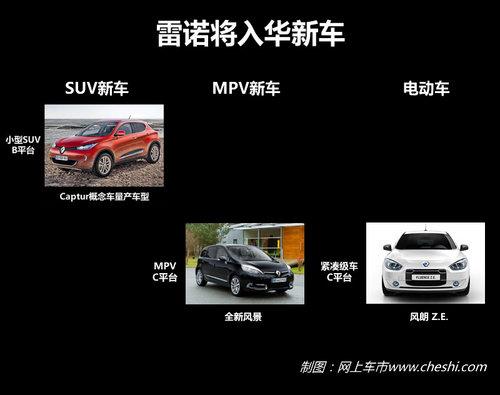 未来将发展电动车 雷诺未来多款车入华