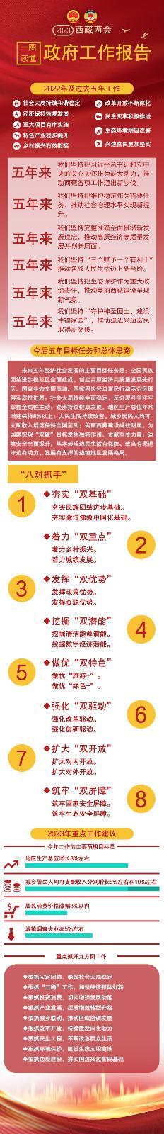 一图读懂政府工作报告.jpg