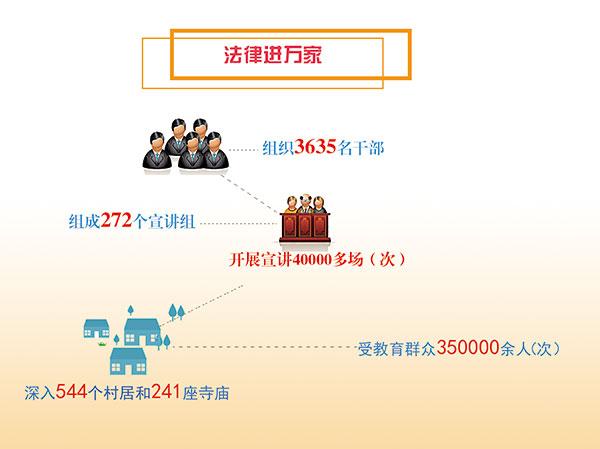 图解：“十二五”山南创新开展